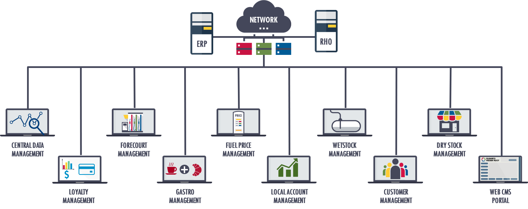 RHO Architecture