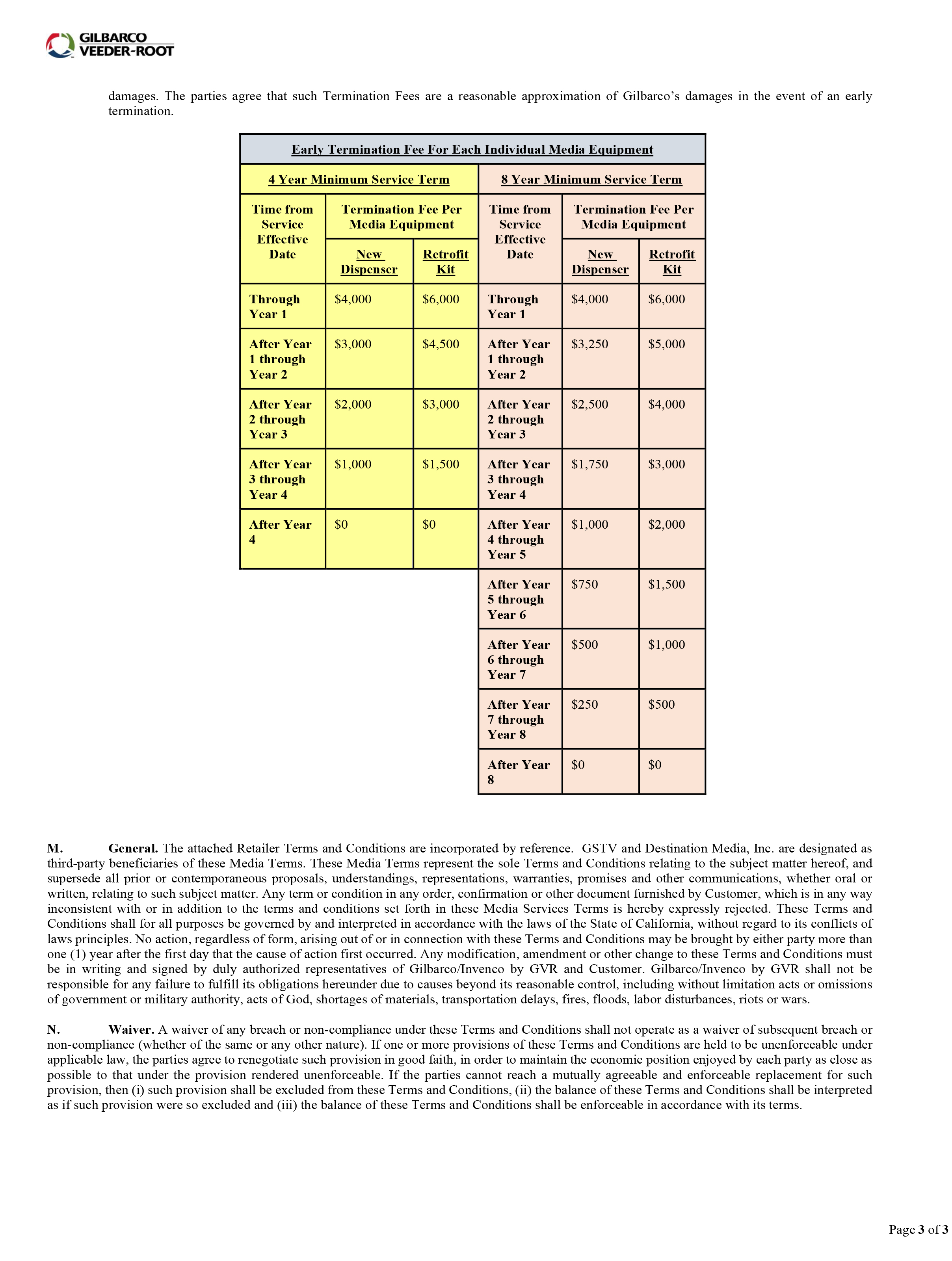 Media Services Terms 3