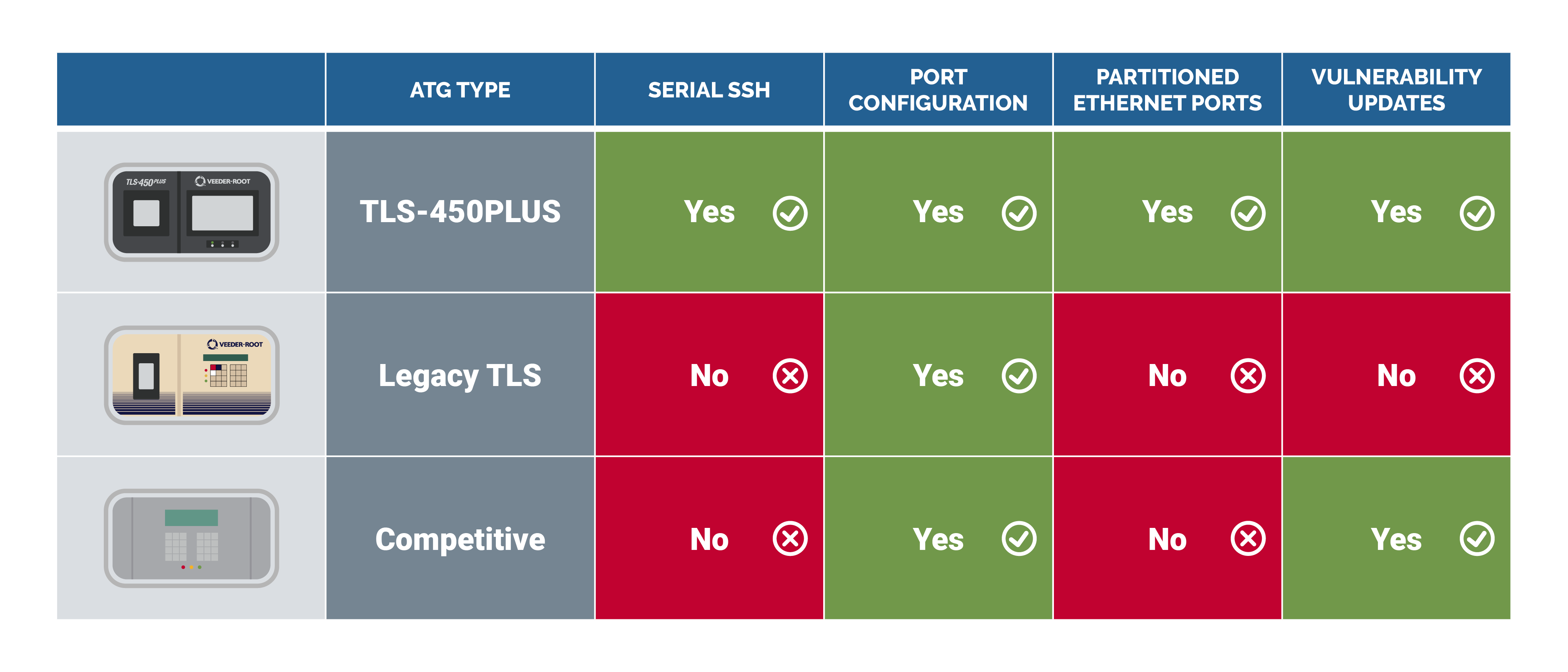 ATG types